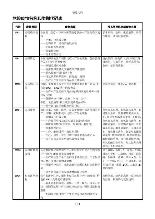 危险废物名称类别代码