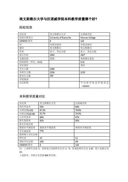 埃文斯维尔大学与汉诺威学院本科教学质量对比