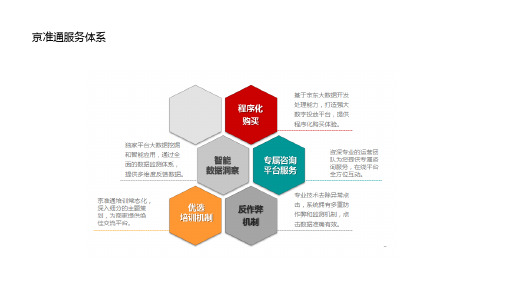 京准通基础介绍讲解学习