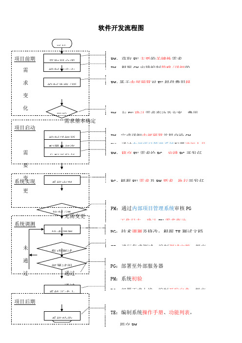 软件开发流程图