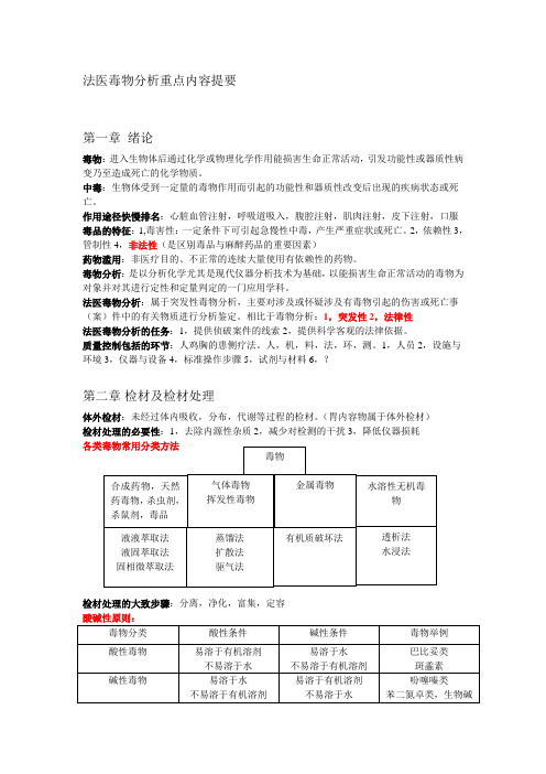 毒物分析