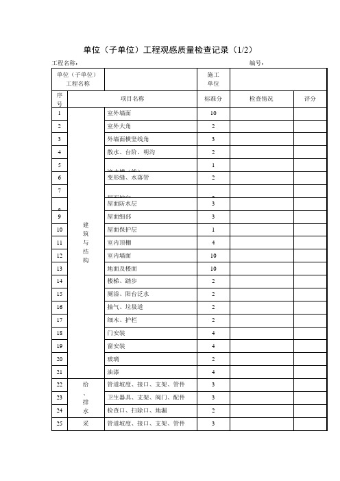 单位(子单位)工程观感质量检查记录(项目施工管理表格)