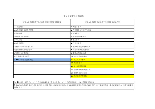 党员发展审批材料清单