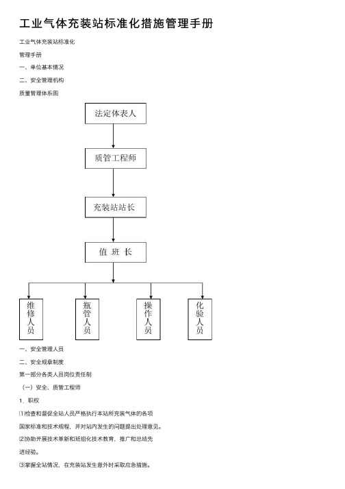 工业气体充装站标准化措施管理手册