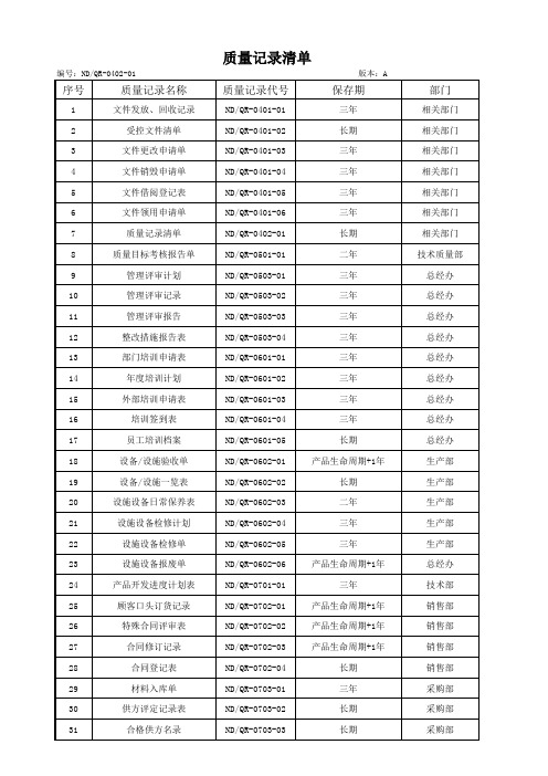 质量记录清单--模板