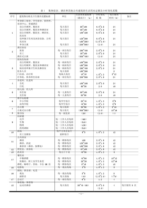 酒店管理能耗  生活用水定额及小时变化系数(叶予舜)