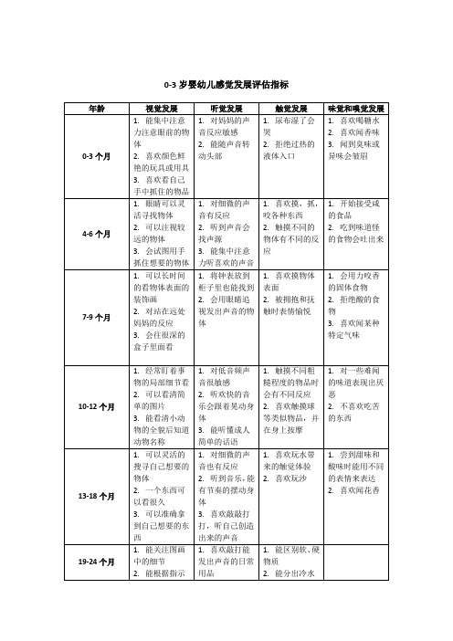 0-3岁婴幼儿感知觉发展评估总览(推荐给热爱早教幼教的妈妈托育老师)