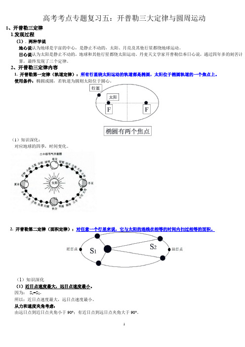 高考考点专题复习五(圆周运动及开普勒三大定律)内含word版本的答案