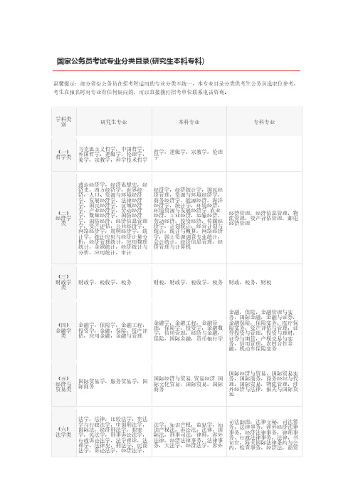 2019国家公务员考试专业分类目录(研究生本科专科)