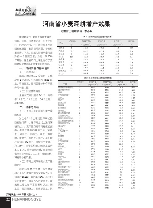 河南省小麦深耕增产效果河南省小麦深耕增产效果