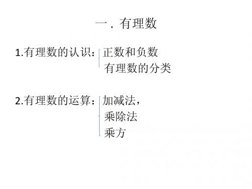 初一数学有理数及其分类教案