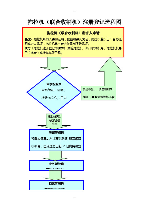 拖拉机联合收割机注册登记流程图