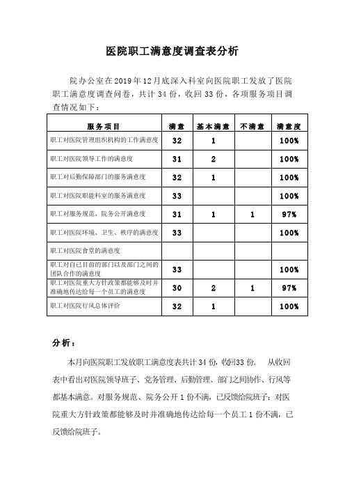 医院职工满意度调查表分析