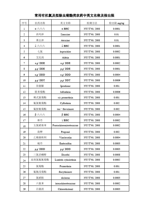 常用有机氯及拟除虫菊酯类农药中英文名称及检出限