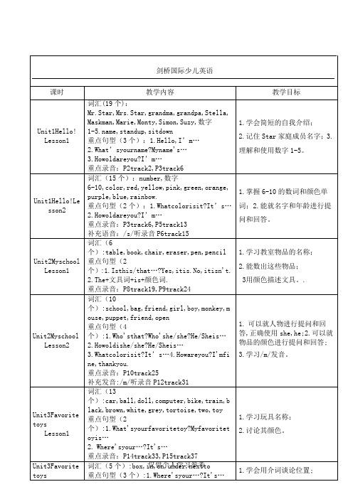 剑桥国际少儿英语知识总结