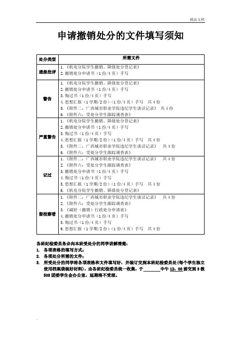 撤销处分申请表