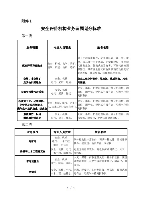 安全评价机构业务范围划分标准