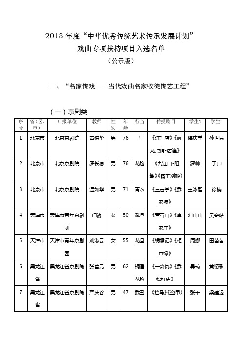 2018中华优秀传统艺术传承发展计划