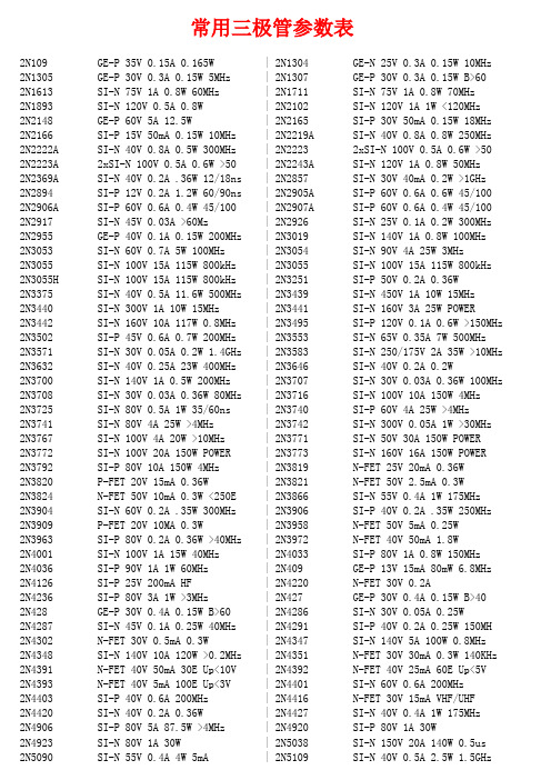 常用三极管参数表