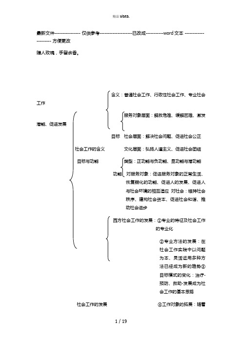 (中级)社会工作师综合能力知识思维导图(优选.)