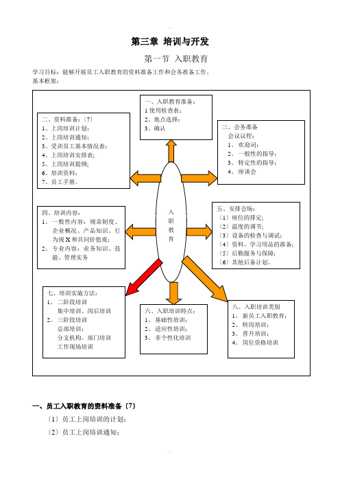 第三章--培训与开发(四级)