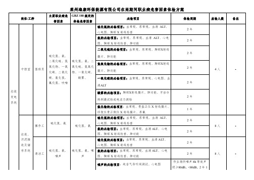 在岗期间职业病危害因素体检方案