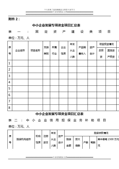 中小企业发展专项资金项目汇总表