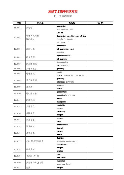 测绘学术语中英文对照