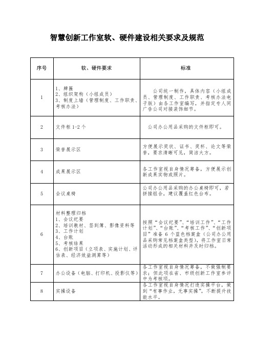 智慧港口创新工作室软、硬件建设相关要求及规范