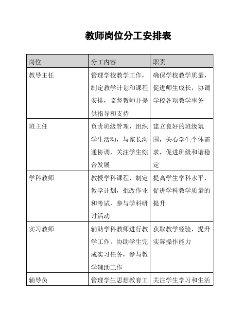 教师岗位分工安排表