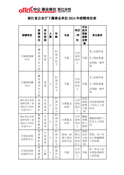 浙江省公安厅下属事业单位2014年招聘岗位表