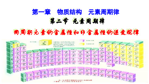 高一化学鲁科版必修2教学课件第一章2元素周期律与元素周期表(2)