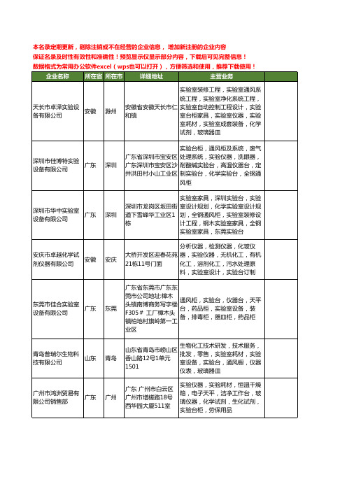 新版全国化学实验台工商企业公司商家名录名单联系方式大全57家