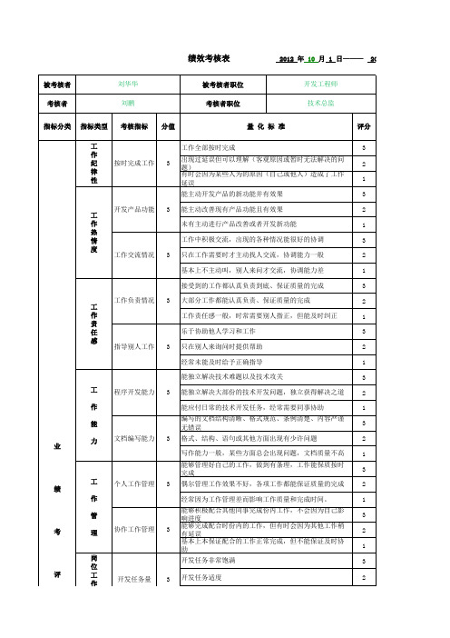 软件工程师绩效考核表