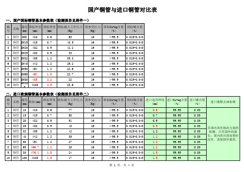 欧标与国标铜管之比较