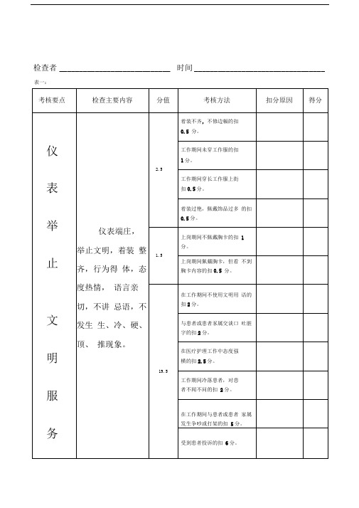 医德医风监督检查记录表