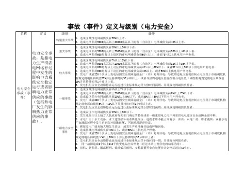 事故事件定义与级别电力安全