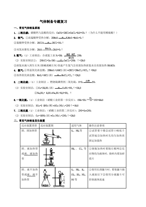 气体制备专题复习