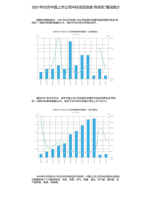 2021年02月中国上市公司中标项目信息“热风机”情况统计