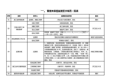 监理签字范例