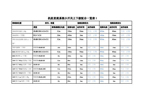 #2机组直流开关上下级配合表