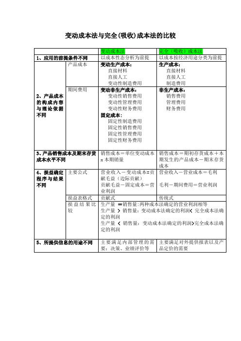 变动成本法与完全(吸收)成本法的比较