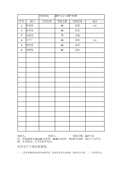 安全生产目标考核汇总表模板