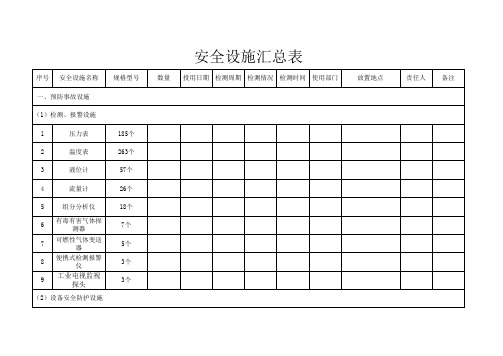 推荐-安全设施登记台账样板 精品