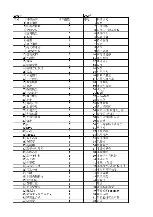 【国家自然科学基金】_指数拟合_基金支持热词逐年推荐_【万方软件创新助手】_20140730