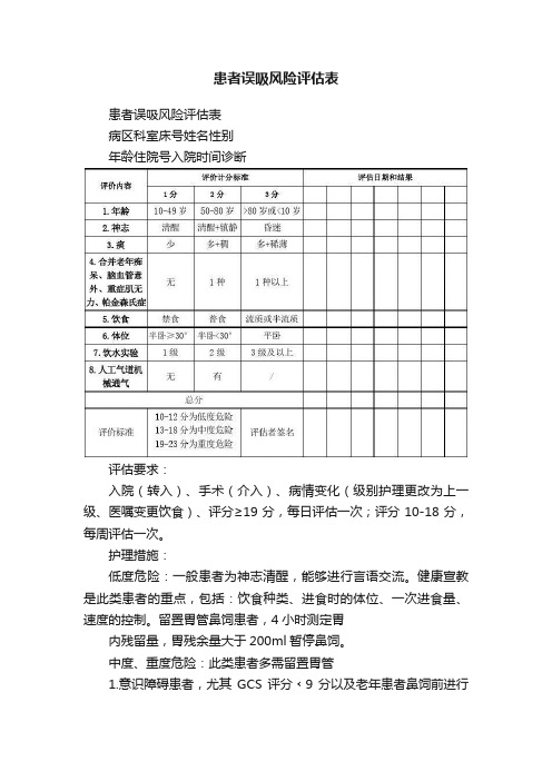 患者误吸风险评估表