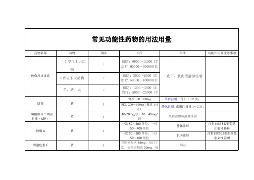 常见功能性药物的用法用量