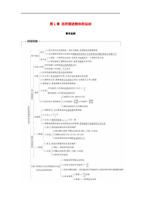 高中物理 第1章 怎样描述物体的运动章末总结学案 沪科版必修1