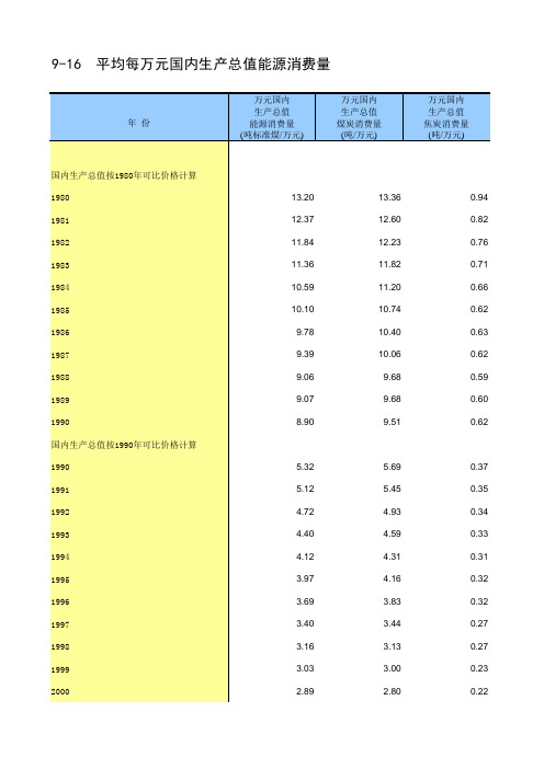 中国统计年鉴2014平均每万元国内生产总值能源消费量