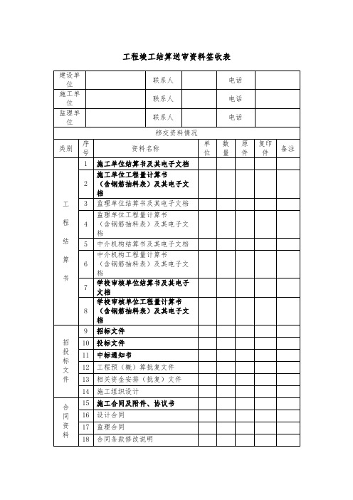 工程竣工结算送审资料签收表